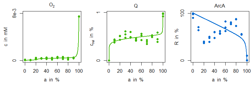 Comparison of model variant M1 with data