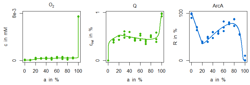 Comparison of model variant M2 with data