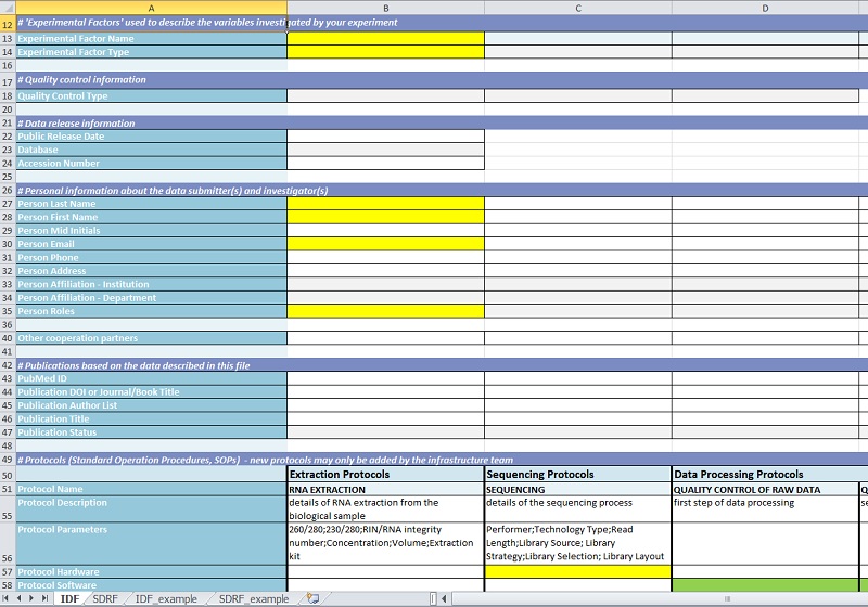 Template for describing experiment-related metadata