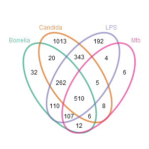 Venn diagram